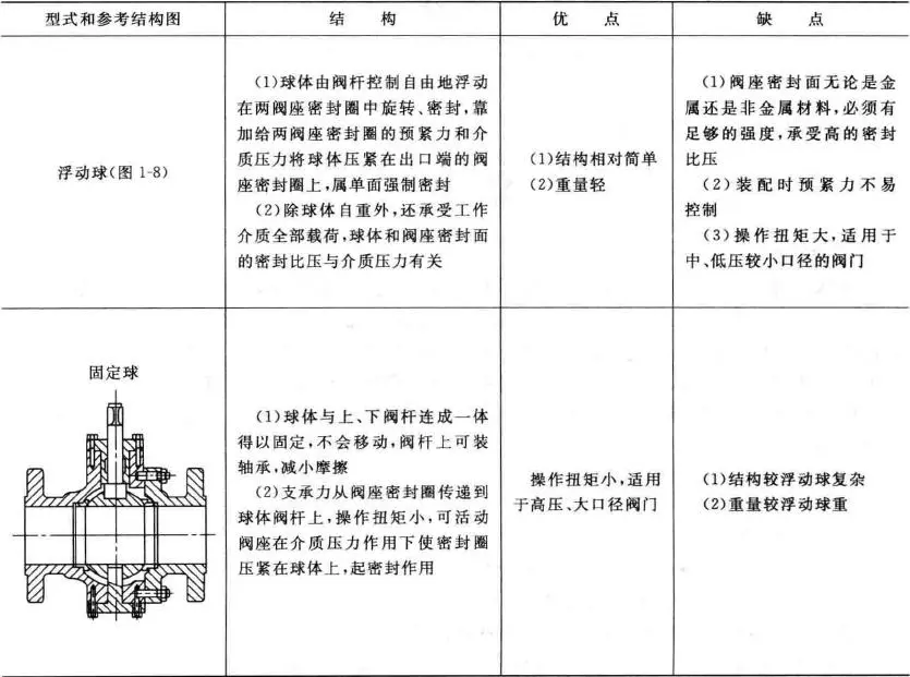球閥型號(hào)圖