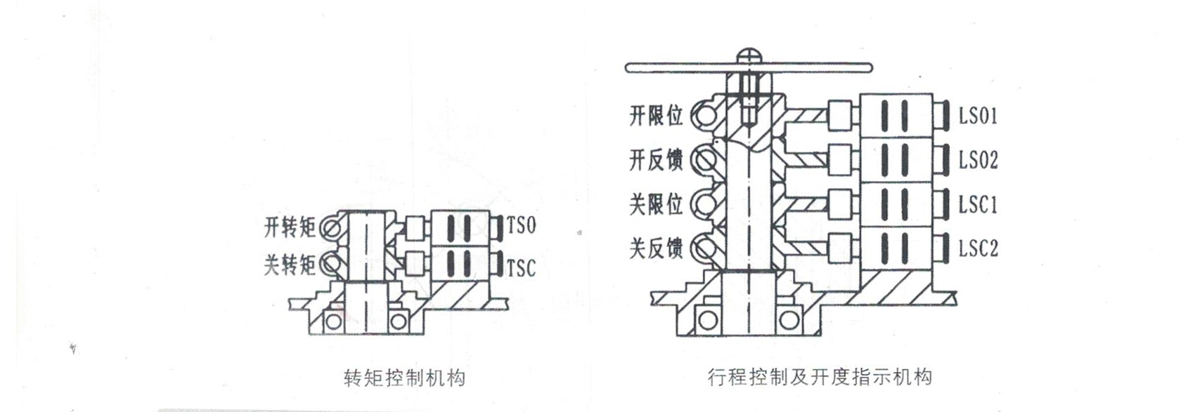 閥門(mén)廠家電動(dòng)閥門(mén)