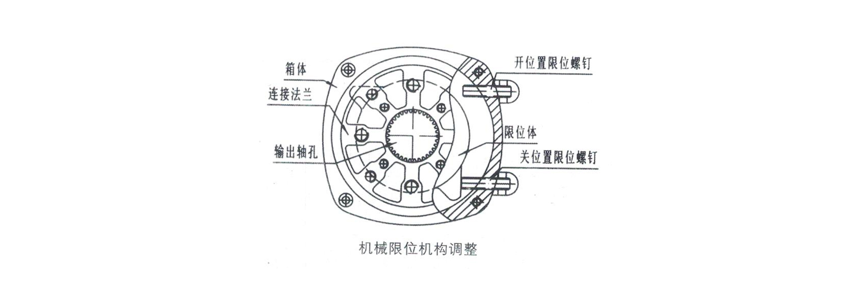 電動(dòng)閥門(mén)